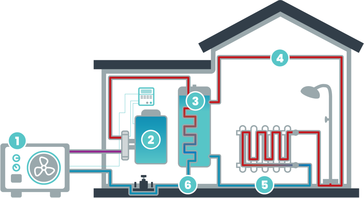 Air Source Heat Pumps Platinum Park Home Services Ltd